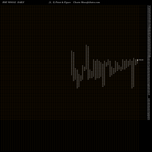 Free Point and Figure charts 785MFL2028 938552 share BSE Stock Exchange 