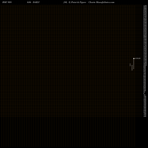 Free Point and Figure charts EFSL210723A 938656 share BSE Stock Exchange 