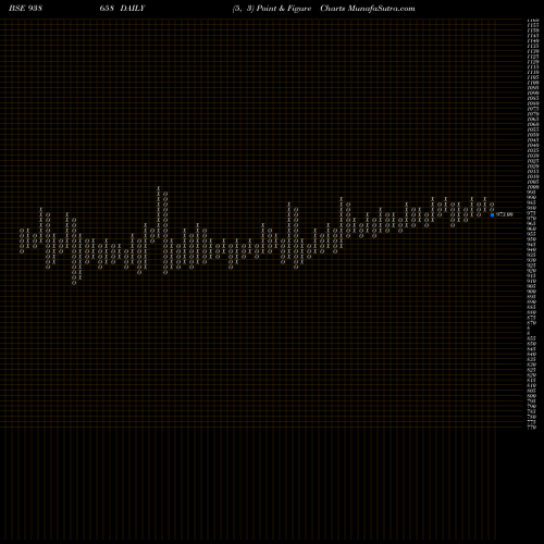 Free Point and Figure charts 967EFS28 938658 share BSE Stock Exchange 