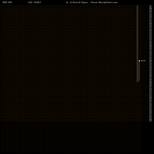 Free Point and Figure charts 990IHFL26I 938682 share BSE Stock Exchange 