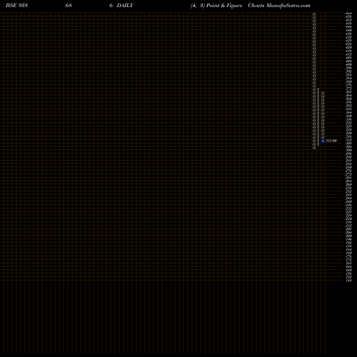 Free Point and Figure charts 948IHFL26I 938686 share BSE Stock Exchange 
