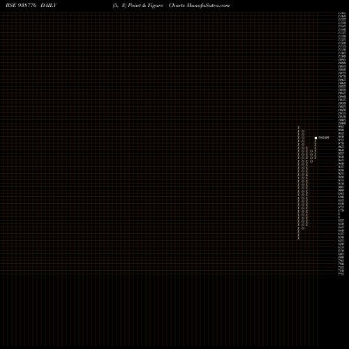 Free Point and Figure charts 967NHFL28 938776 share BSE Stock Exchange 
