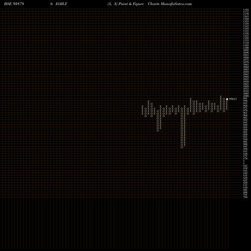 Free Point and Figure charts 865MFL25A 938786 share BSE Stock Exchange 