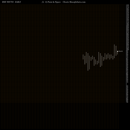 Free Point and Figure charts 890MFL26A 938788 share BSE Stock Exchange 