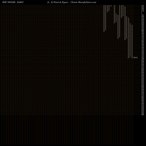 Free Point and Figure charts 902IHFL26 938820 share BSE Stock Exchange 