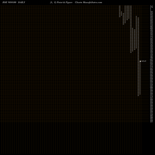 Free Point and Figure charts 1015IHFL28A 938830 share BSE Stock Exchange 
