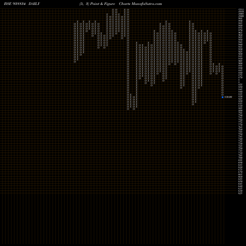 Free Point and Figure charts 971IHFL28A 938834 share BSE Stock Exchange 