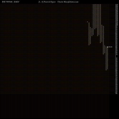 Free Point and Figure charts 1075IHFL33A 938846 share BSE Stock Exchange 