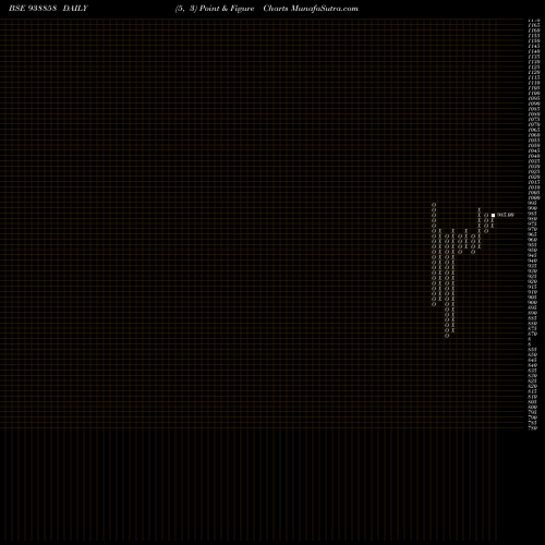 Free Point and Figure charts 925KFL26 938858 share BSE Stock Exchange 