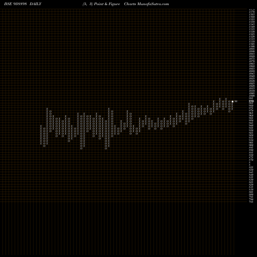 Free Point and Figure charts 920EFSL26A 938898 share BSE Stock Exchange 