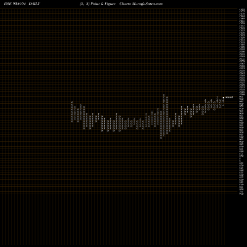 Free Point and Figure charts 967EFSL28A 938904 share BSE Stock Exchange 