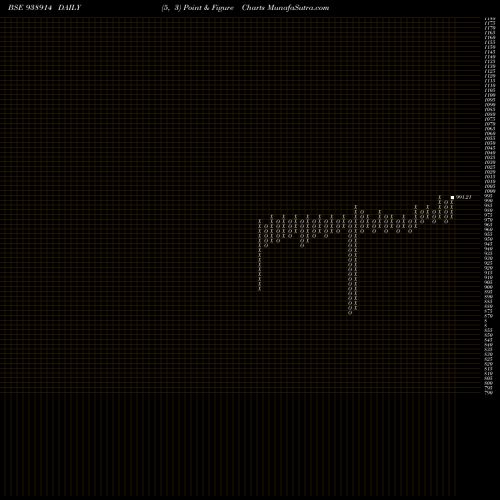 Free Point and Figure charts 865MF25 938914 share BSE Stock Exchange 