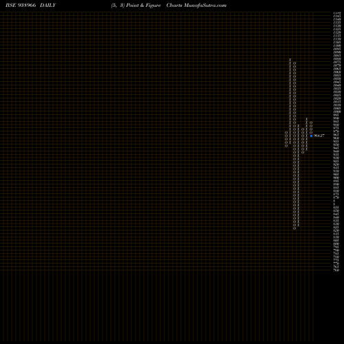 Free Point and Figure charts 925IHFL25A2 938966 share BSE Stock Exchange 