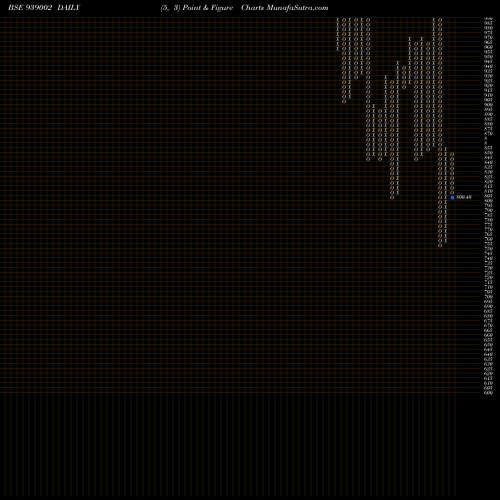 Free Point and Figure charts 1025IHFL331 939002 share BSE Stock Exchange 