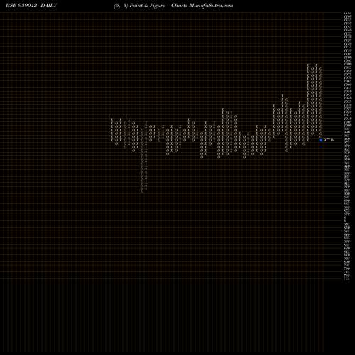 Free Point and Figure charts 984IFSL26 939012 share BSE Stock Exchange 