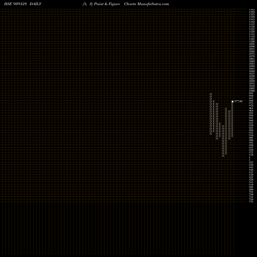 Free Point and Figure charts 980IHFL33D 939128 share BSE Stock Exchange 