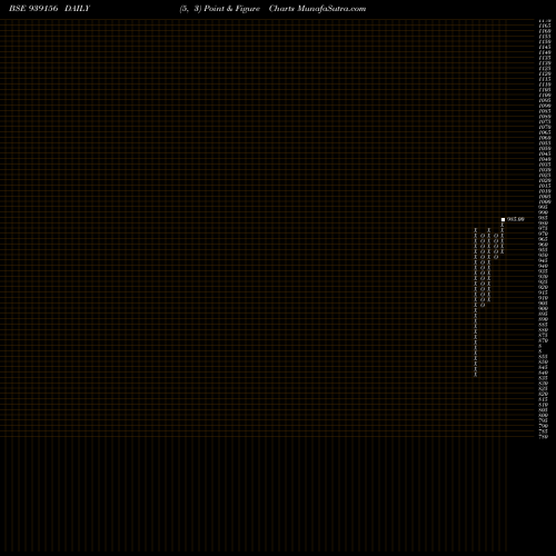 Free Point and Figure charts 875KFL26 939156 share BSE Stock Exchange 
