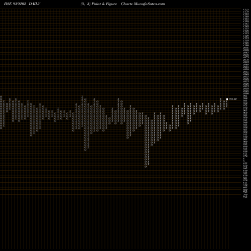 Free Point and Figure charts 10EFSL34 939202 share BSE Stock Exchange 