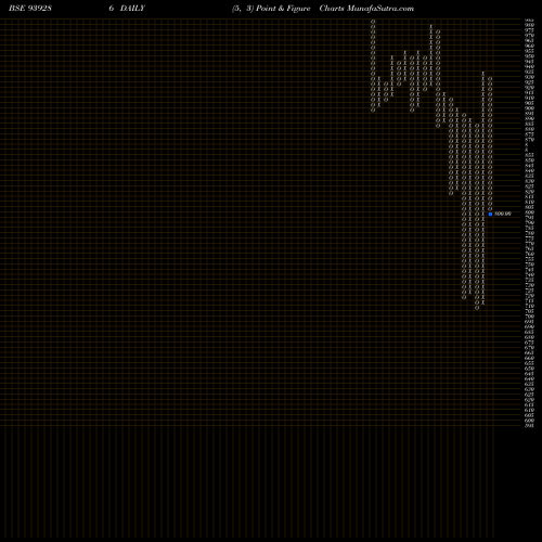 Free Point and Figure charts 1035UCL26 939286 share BSE Stock Exchange 