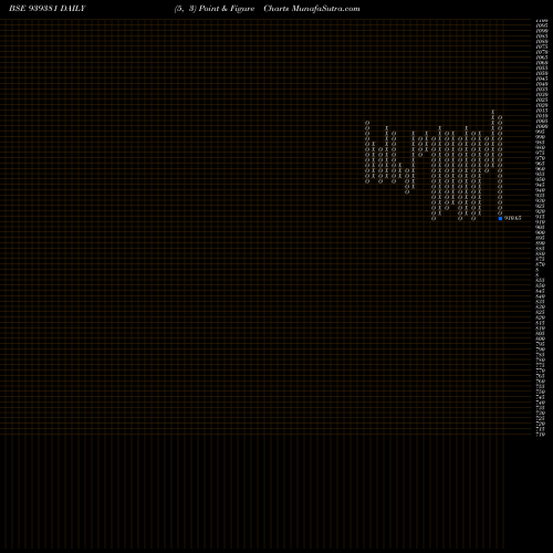 Free Point and Figure charts 1025IHF34 939381 share BSE Stock Exchange 