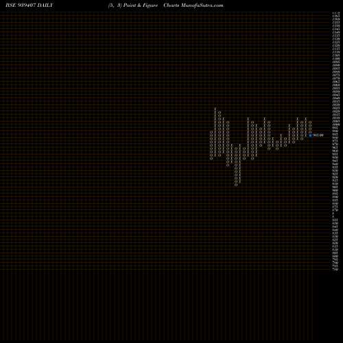Free Point and Figure charts 920EFSL27A 939407 share BSE Stock Exchange 
