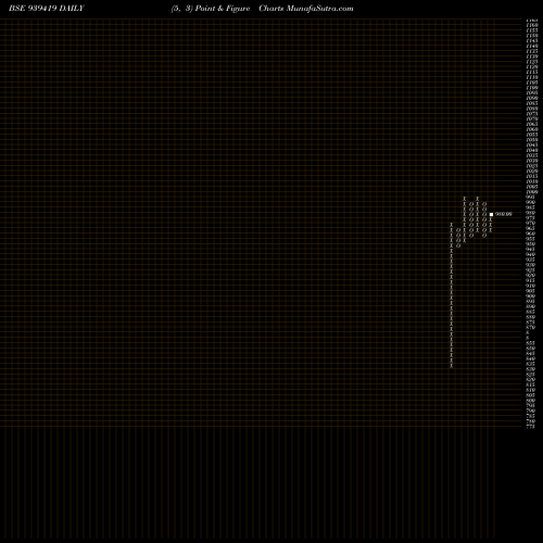 Free Point and Figure charts 950KFL27 939419 share BSE Stock Exchange 