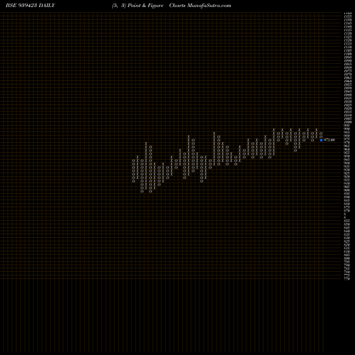 Free Point and Figure charts 967EFSL29A 939423 share BSE Stock Exchange 