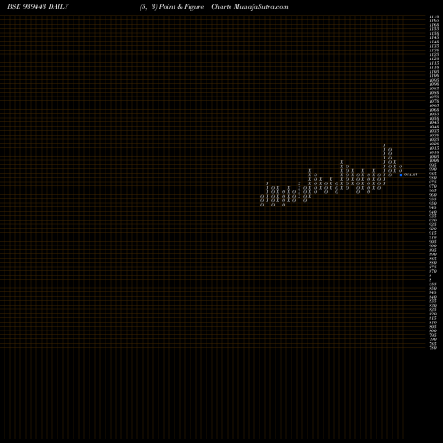 Free Point and Figure charts 890MFCL26 939443 share BSE Stock Exchange 