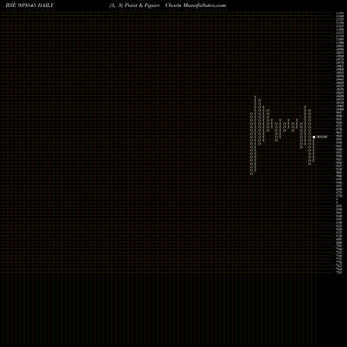 Free Point and Figure charts 1025IHF34A 939545 share BSE Stock Exchange 