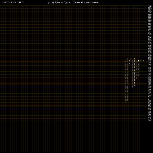 Free Point and Figure charts 916ONE27 939555 share BSE Stock Exchange 