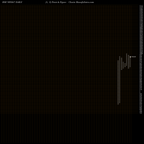 Free Point and Figure charts IIFLSFL-9.20%-21-6-26-NCD 939567 share BSE Stock Exchange 