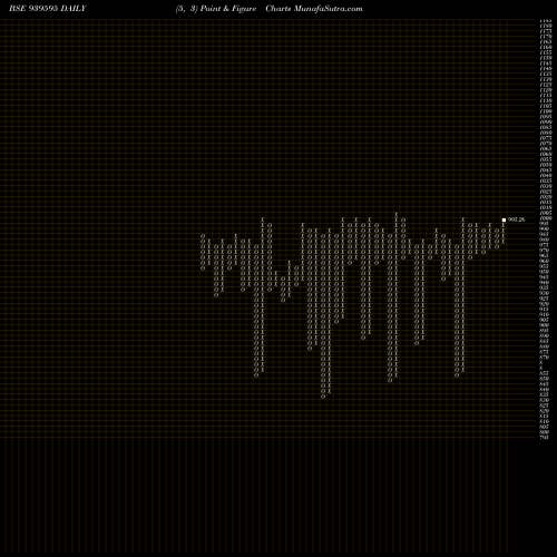 Free Point and Figure charts 1026NHFL34 939595 share BSE Stock Exchange 