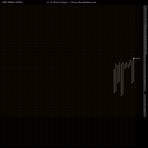 Free Point and Figure charts KFL-9.25%-6-8-26-NCD 939641 share BSE Stock Exchange 