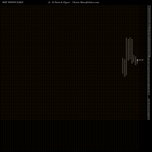 Free Point and Figure charts EFSL-9.50%-24-10-26-NCD 939839 share BSE Stock Exchange 