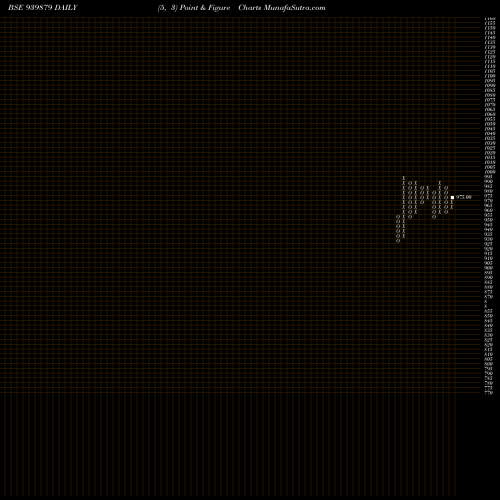 Free Point and Figure charts MFCL-30-10-26-NCD 939879 share BSE Stock Exchange 