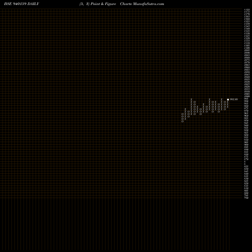 Free Point and Figure charts MFLIV-9%-24-2-27-NCD 940159 share BSE Stock Exchange 