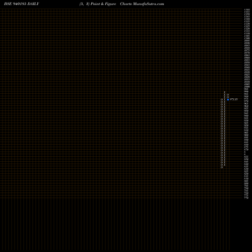Free Point and Figure charts MFLIV-24-2-31-NCD 940185 share BSE Stock Exchange 