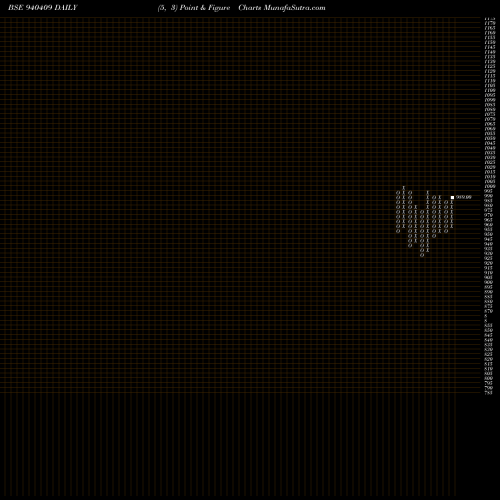 Free Point and Figure charts CCIL-10.5%19-12-26-NCD 940409 share BSE Stock Exchange 