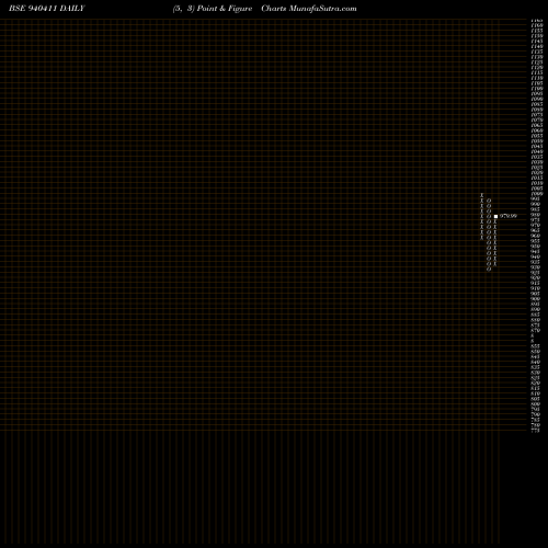 Free Point and Figure charts CCIL-10.9%-19-6-27-NCD 940411 share BSE Stock Exchange 