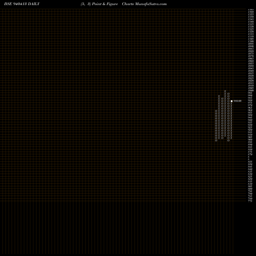 Free Point and Figure charts CCIL-11.3%-20-6-28-NCD 940413 share BSE Stock Exchange 