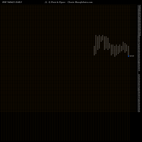 Free Point and Figure charts CCIL-19-4-31-NCD 940421 share BSE Stock Exchange 