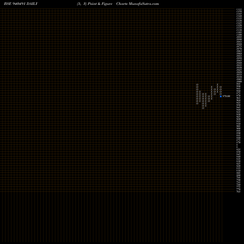 Free Point and Figure charts EFSL-24-7-27-NCD 940491 share BSE Stock Exchange 