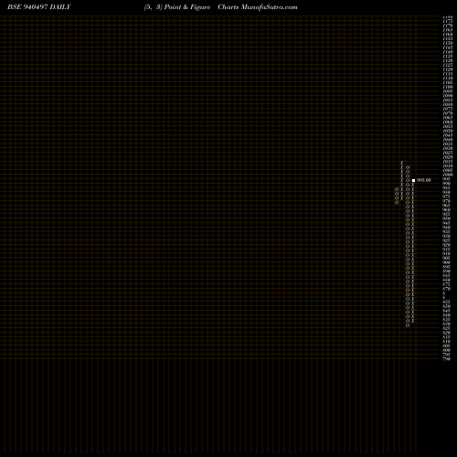 Free Point and Figure charts KFL-10%-23-7-30-NCD 940497 share BSE Stock Exchange 