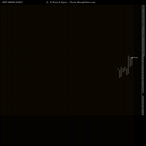 Free Point and Figure charts SCL-01-08-27-NCD 940563 share BSE Stock Exchange 