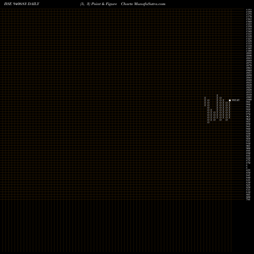 Free Point and Figure charts EFSL-10.25%-7-10-35-NCD 940683 share BSE Stock Exchange 