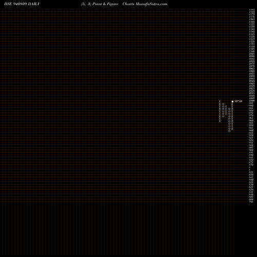 Free Point and Figure charts KAFL-10.25%-16-12-28-NCD 940809 share BSE Stock Exchange 