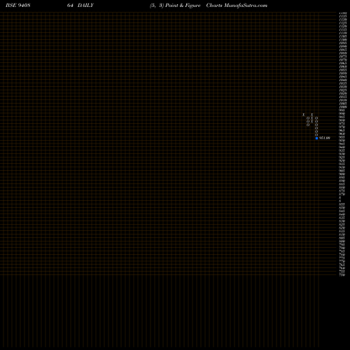 Free Point and Figure charts MFL-8.75%-12-2-32-NCD 940864 share BSE Stock Exchange 