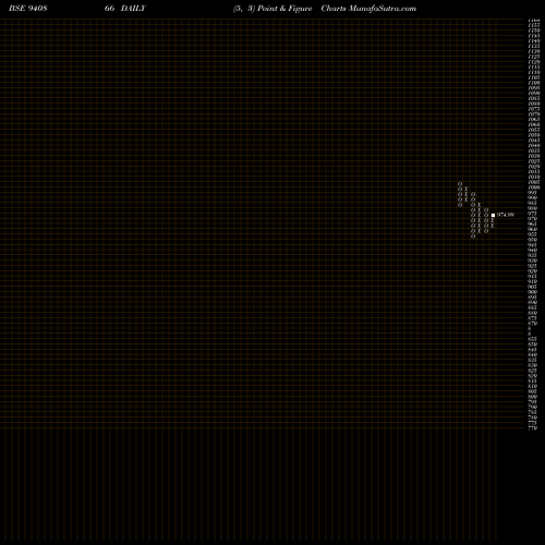 Free Point and Figure charts MFL-8.7%-12-2-28-NCD 940866 share BSE Stock Exchange 
