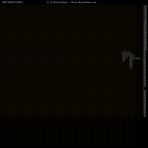 Free Point and Figure charts CCIL-10.80%-18-03-28-NCD 940959 share BSE Stock Exchange 
