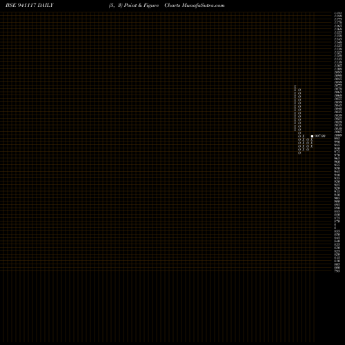 Free Point and Figure charts EFSL-9.58%-16-6-36-NCD 941117 share BSE Stock Exchange 